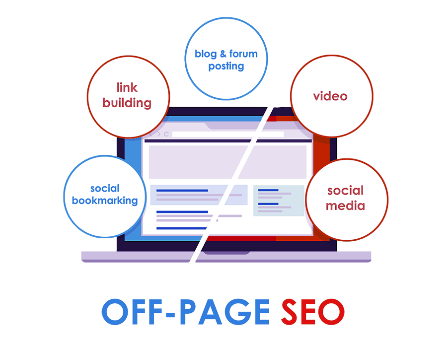 Off Pages SEO Info Image