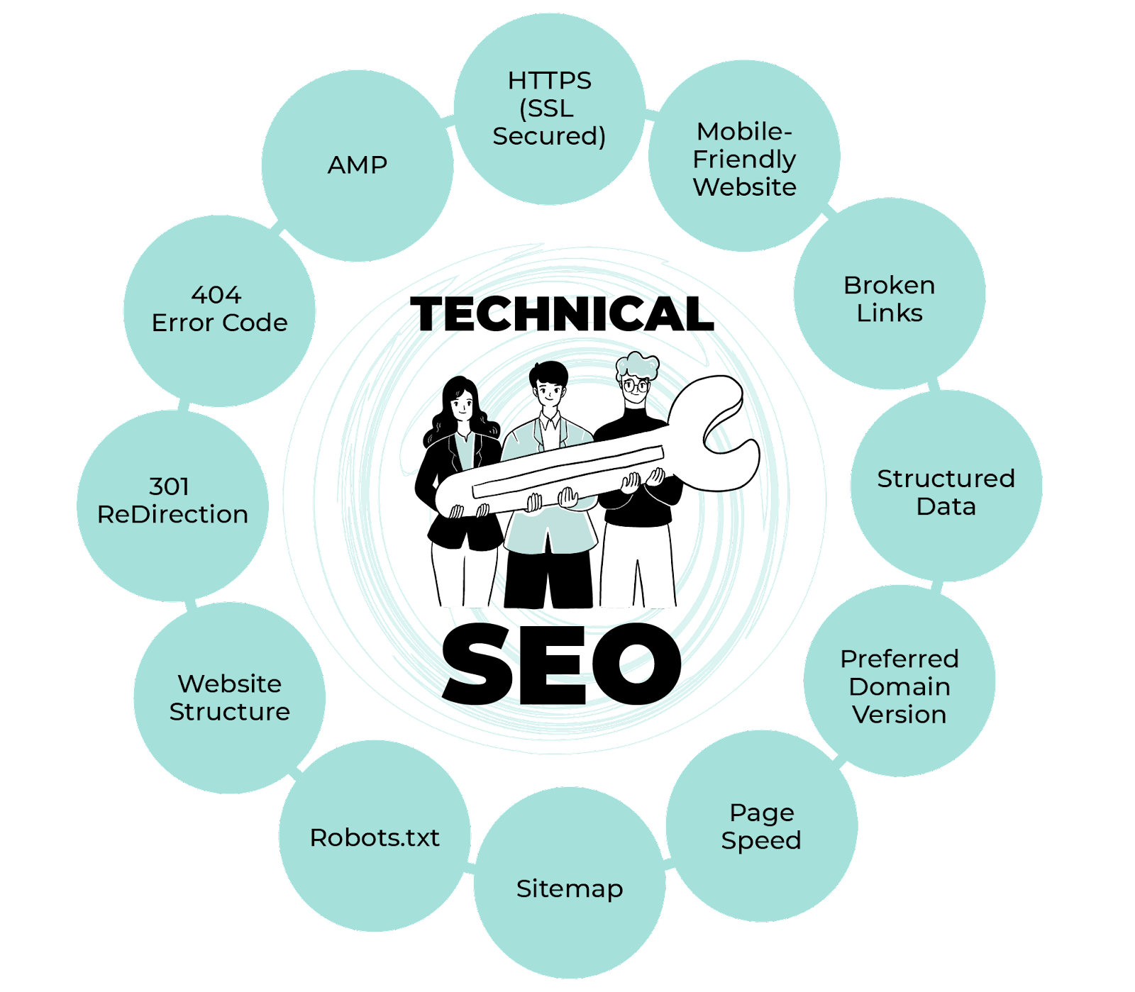 Technical SEO Tools Image