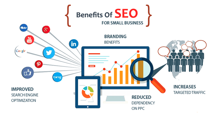 How SEO Helps Your Business Image